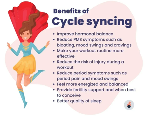 https://www.visionexercisephysiology.com.au/wp-content/uploads/2023/09/menstrual2.png